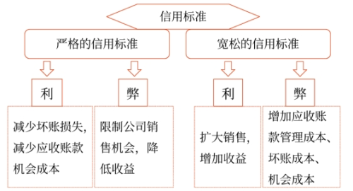 圖片1信用政策——2025年中級會(huì)計(jì)財(cái)務(wù)管理預(yù)習(xí)階段考點(diǎn)