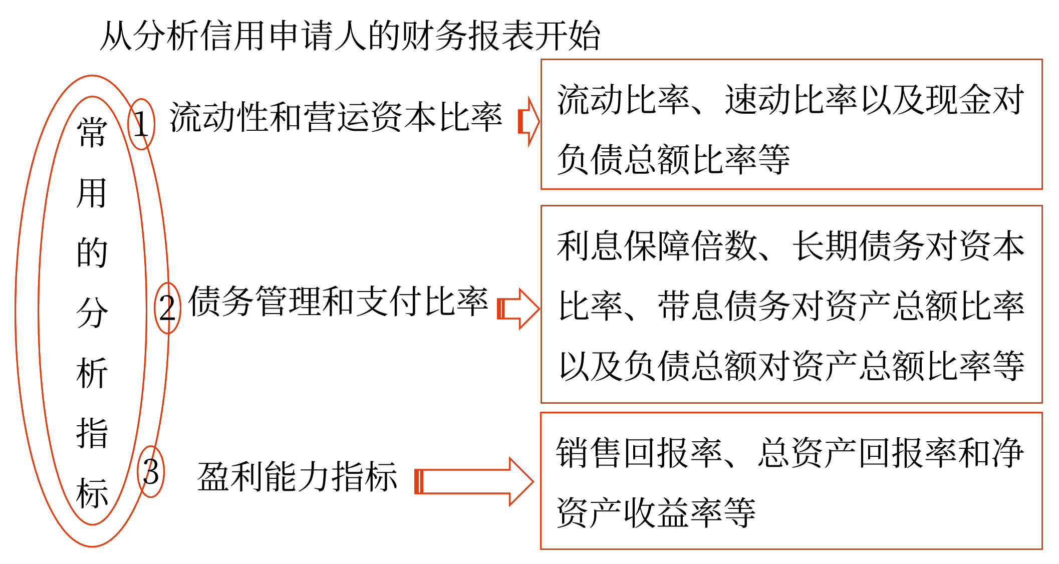 信用政策——2025年中級會(huì)計(jì)財(cái)務(wù)管理預(yù)習(xí)階段考點(diǎn)