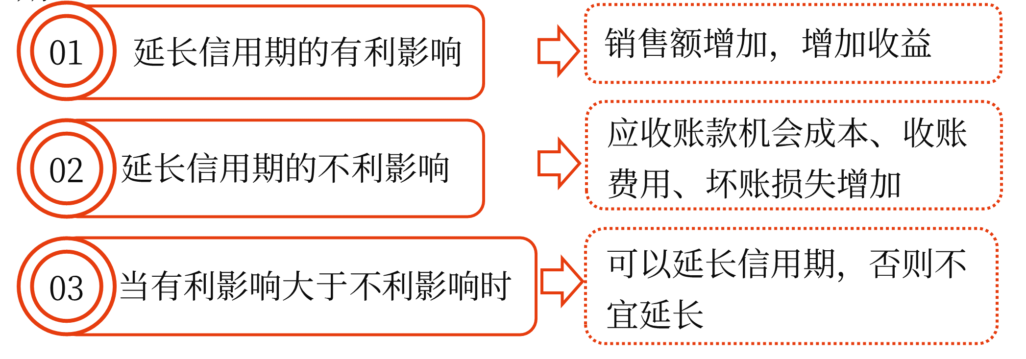 信用政策——2025年中級會(huì)計(jì)財(cái)務(wù)管理預(yù)習(xí)階段考點(diǎn)