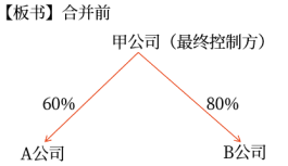 企業(yè)合并形成的長期股權(quán)投資
