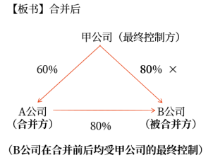 企業(yè)合并形成的長期股權(quán)投資