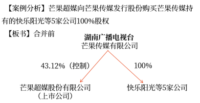 企業(yè)合并形成的長期股權(quán)投資