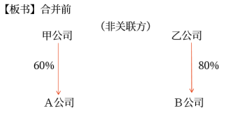 企業(yè)合并形成的長期股權(quán)投資