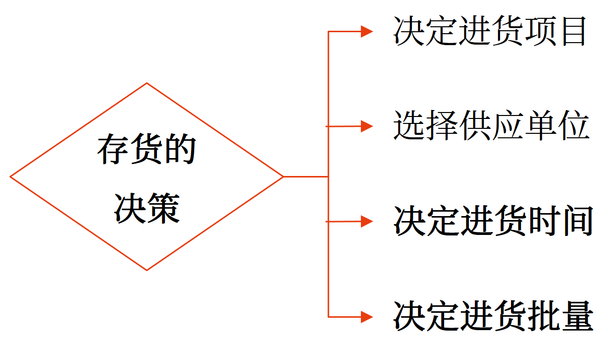 最優(yōu)存貨量的確定——2025年中級(jí)會(huì)計(jì)財(cái)務(wù)管理預(yù)習(xí)階段考點(diǎn)