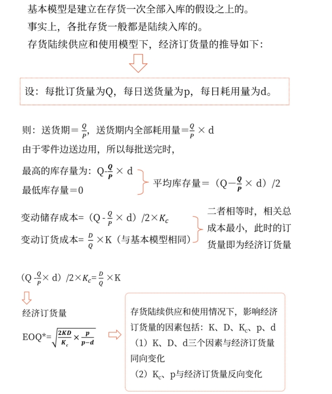 圖片1最優(yōu)存貨量的確定——2025年中級(jí)會(huì)計(jì)財(cái)務(wù)管理預(yù)習(xí)階段考點(diǎn)