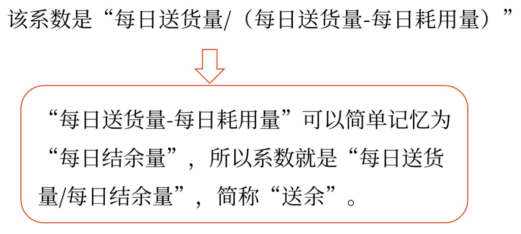 圖片1最優(yōu)存貨量的確定——2025年中級(jí)會(huì)計(jì)財(cái)務(wù)管理預(yù)習(xí)階段考點(diǎn)