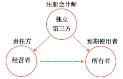 你編、我審、他用