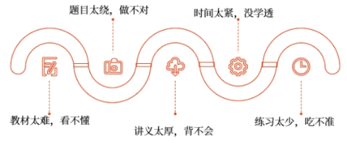 審計(jì)為什么這么難？
