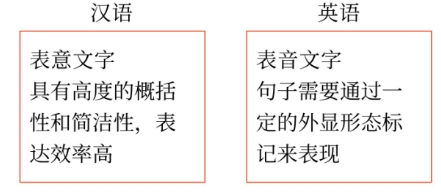審計(jì)為什么這么難？3