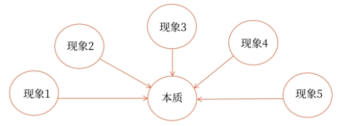 如何保證審計證據(jù)的可靠性？