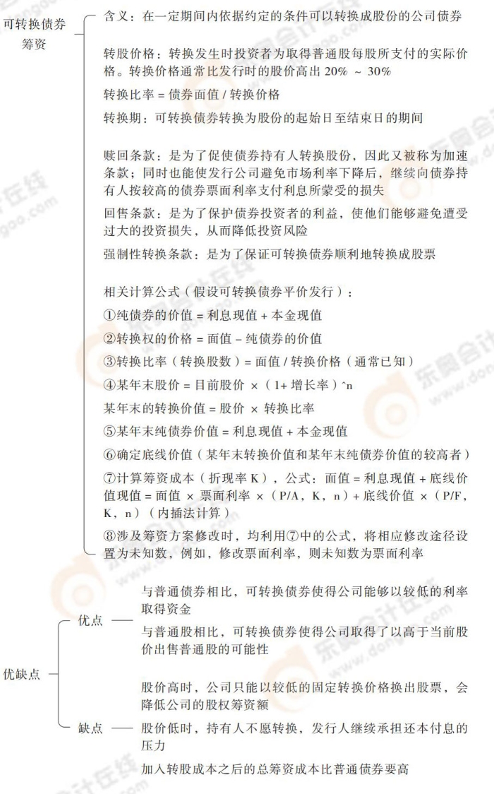 24-思維導(dǎo)圖記憶冊-注會(huì)財(cái)管_00_10
