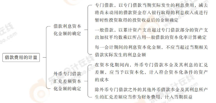 借款費(fèi)用的計(jì)量