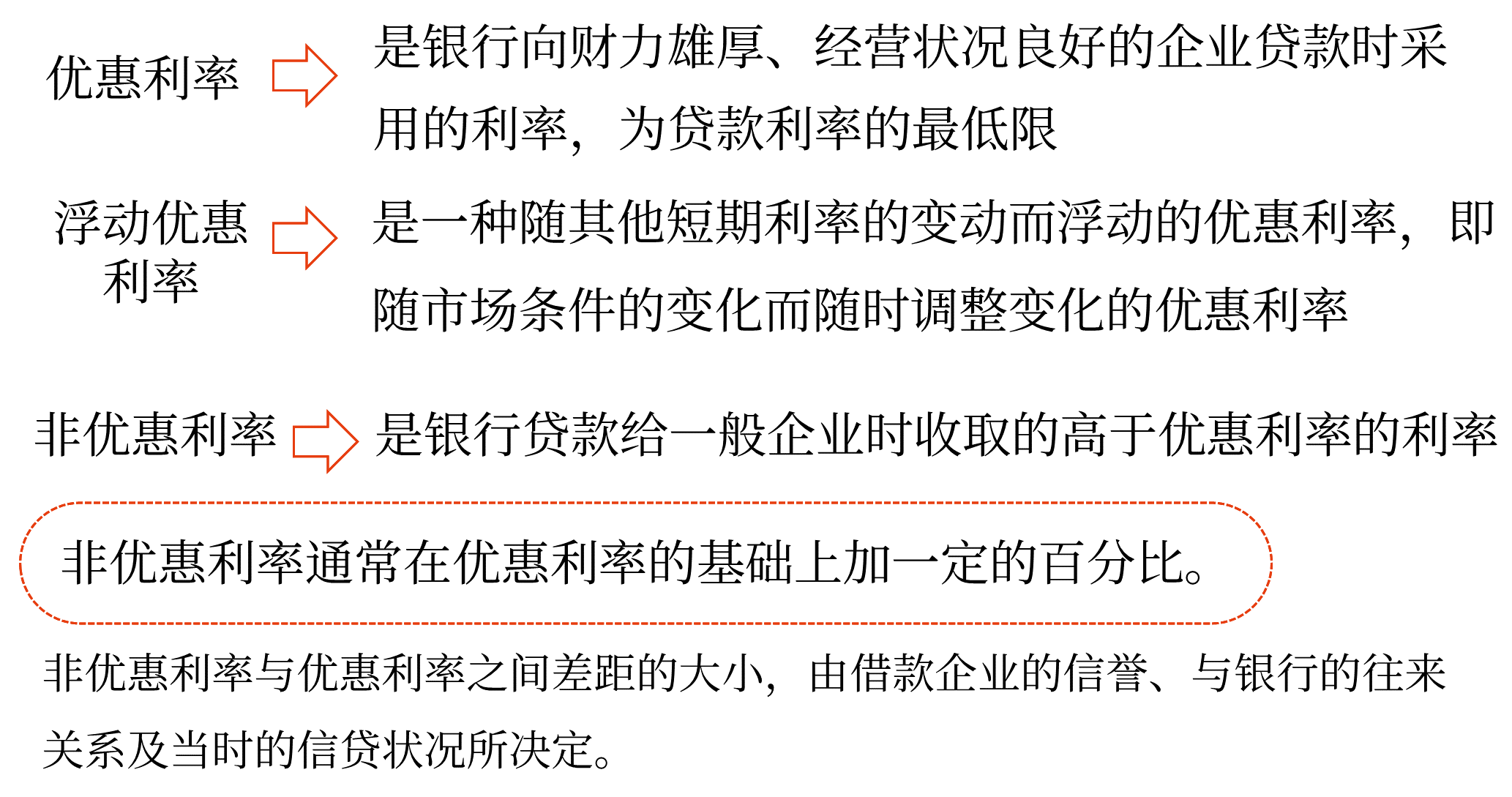 短期借款——2025年中級(jí)會(huì)計(jì)財(cái)務(wù)管理預(yù)習(xí)階段考點(diǎn)