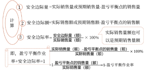 圖片12025年中級(jí)會(huì)計(jì)財(cái)務(wù)管理預(yù)習(xí)階段考點(diǎn)