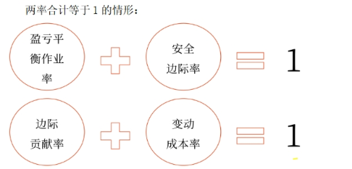 2025年中級(jí)會(huì)計(jì)財(cái)務(wù)管理預(yù)習(xí)階段考點(diǎn)