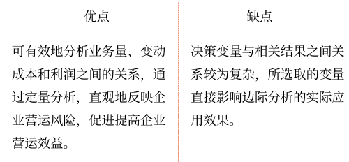 2025年中級(jí)會(huì)計(jì)財(cái)務(wù)管理預(yù)習(xí)階段考點(diǎn)