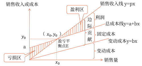 2025年中級(jí)會(huì)計(jì)財(cái)務(wù)管理預(yù)習(xí)階段考點(diǎn)