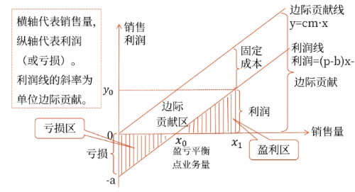 2025年中級(jí)會(huì)計(jì)財(cái)務(wù)管理預(yù)習(xí)階段考點(diǎn)