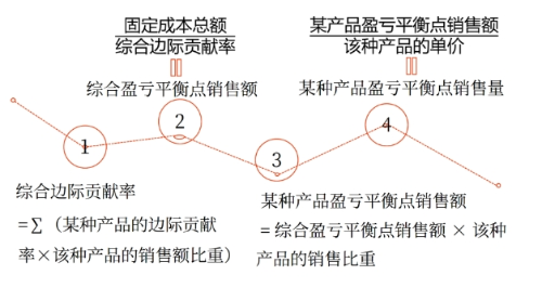 圖片12025年中級(jí)會(huì)計(jì)財(cái)務(wù)管理預(yù)習(xí)階段考點(diǎn)