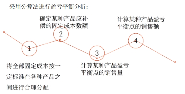 圖片12025年中級(jí)會(huì)計(jì)財(cái)務(wù)管理預(yù)習(xí)階段考點(diǎn)