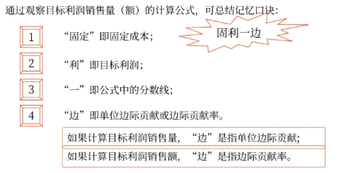 目標利潤分析——2025年中級會計財務(wù)管理預(yù)習(xí)階段考點