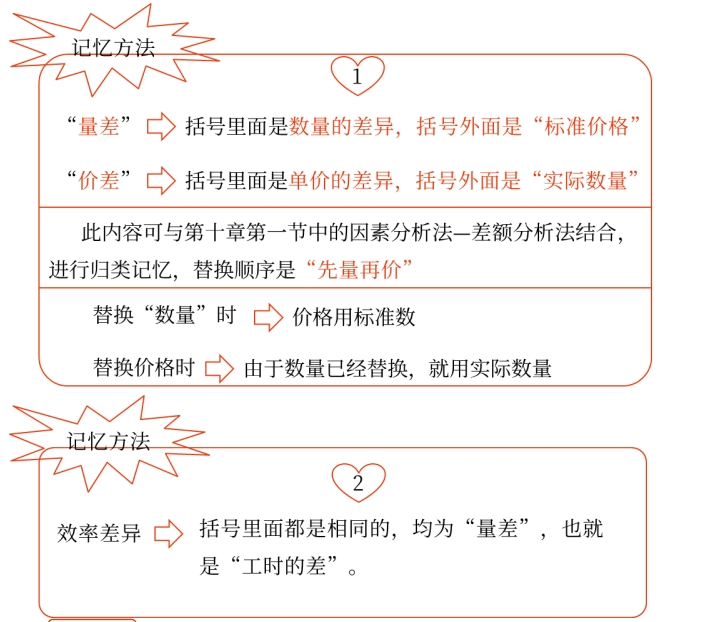 成本差異的計算及分析——2025年中級會計財務(wù)管理預(yù)習階段考點