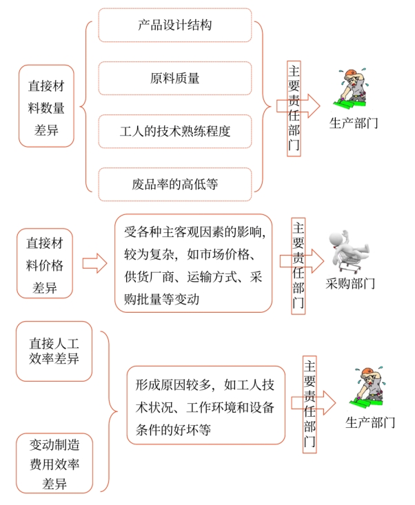 成本差異的計算及分析——2025年中級會計財務(wù)管理預(yù)習階段考點