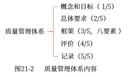 導航