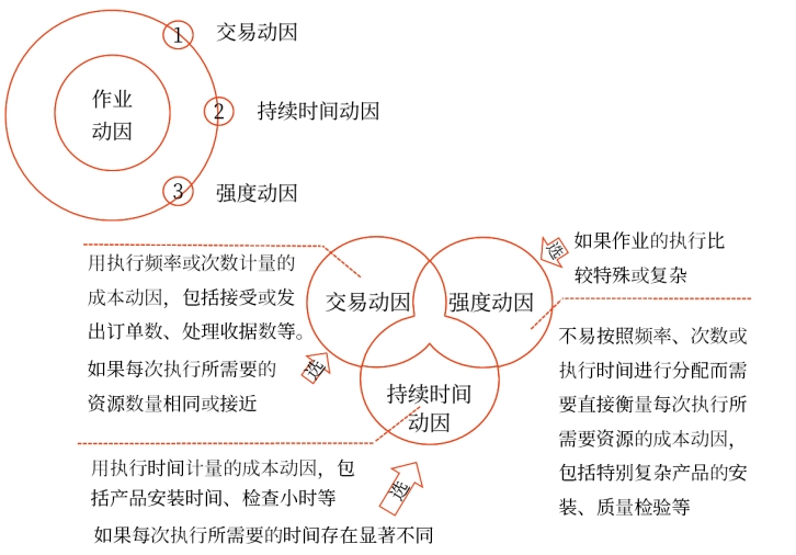 2025年中級(jí)會(huì)計(jì)財(cái)務(wù)管理預(yù)習(xí)階段考點(diǎn)