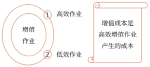 2025年中級(jí)會(huì)計(jì)財(cái)務(wù)管理預(yù)習(xí)階段考點(diǎn)
