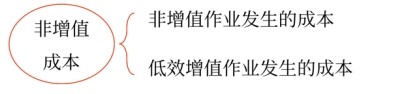 2025年中級(jí)會(huì)計(jì)財(cái)務(wù)管理預(yù)習(xí)階段考點(diǎn)