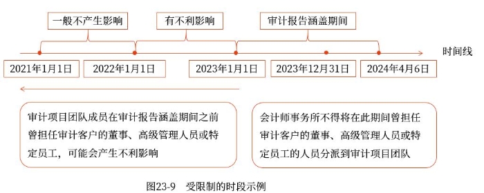 示意圖