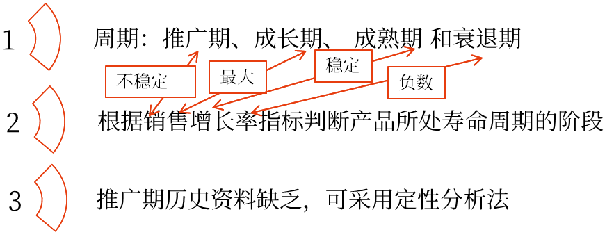 銷售預(yù)測(cè)分析——2025年中級(jí)會(huì)計(jì)財(cái)務(wù)管理預(yù)習(xí)階段考點(diǎn)