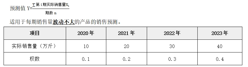 銷售預(yù)測(cè)分析——2025年中級(jí)會(huì)計(jì)財(cái)務(wù)管理預(yù)習(xí)階段考點(diǎn)