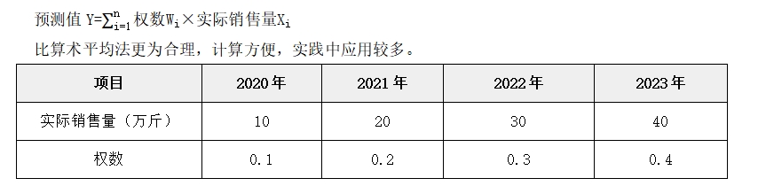 銷售預(yù)測(cè)分析——2025年中級(jí)會(huì)計(jì)財(cái)務(wù)管理預(yù)習(xí)階段考點(diǎn)