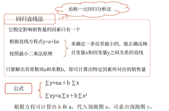 銷售預(yù)測(cè)分析——2025年中級(jí)會(huì)計(jì)財(cái)務(wù)管理預(yù)習(xí)階段考點(diǎn)