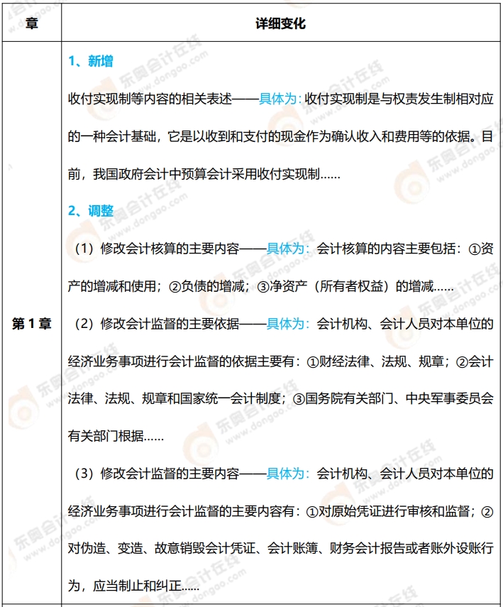 初級會計實務(wù)教材變化