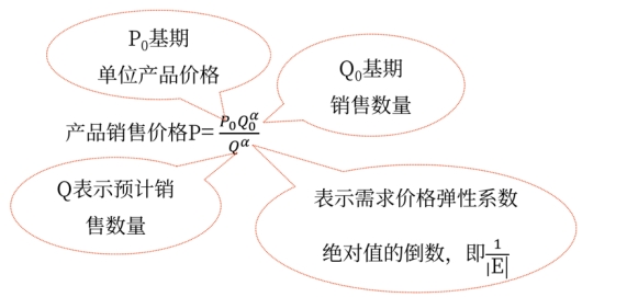 中級會計(jì)財(cái)務(wù)管理