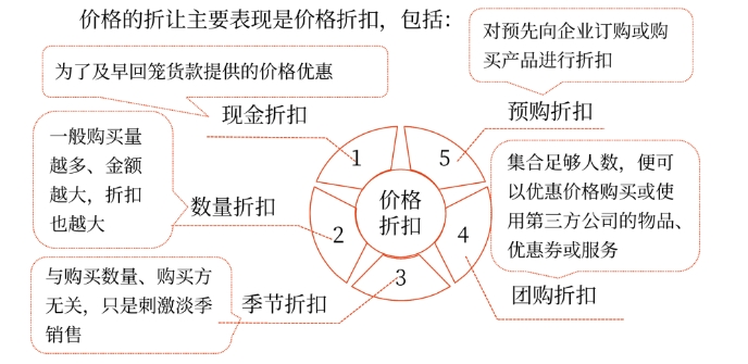 中級會計(jì)財(cái)務(wù)管理