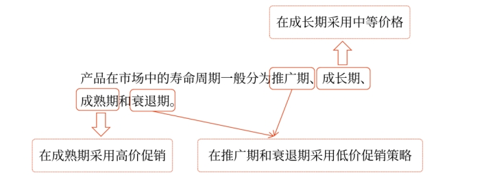 中級會計(jì)財(cái)務(wù)管理