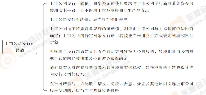 上市公司發(fā)行可轉債