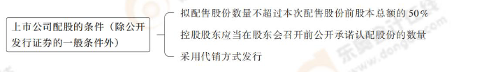 上市公司配股的條件（除公開(kāi)發(fā)行證券的一般條件外）