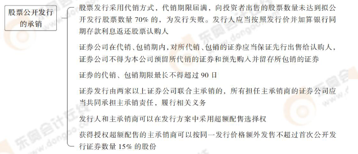 股票公開(kāi)發(fā)行的承銷