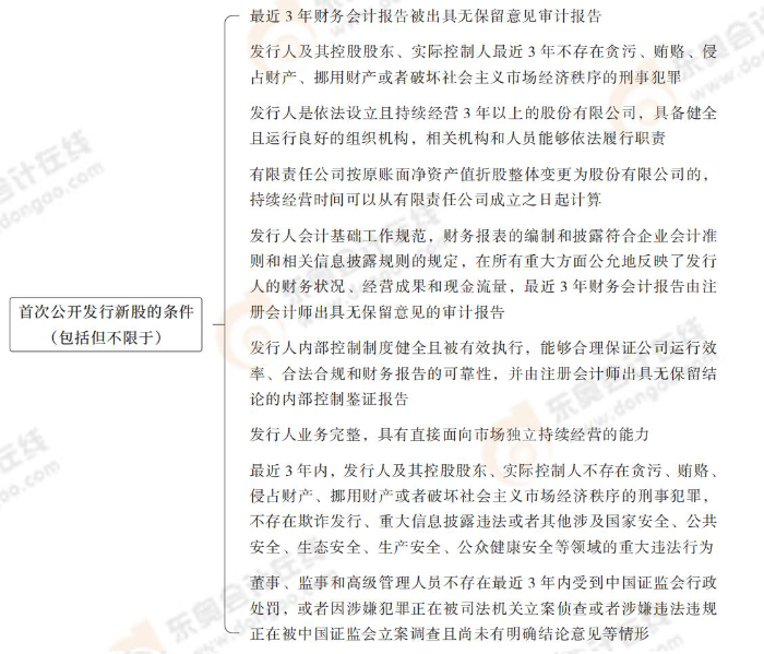 首次公開(kāi)發(fā)行新股的條件（包括但不限于）