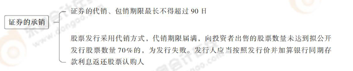 證券的承銷及股票公開(kāi)發(fā)行的承銷