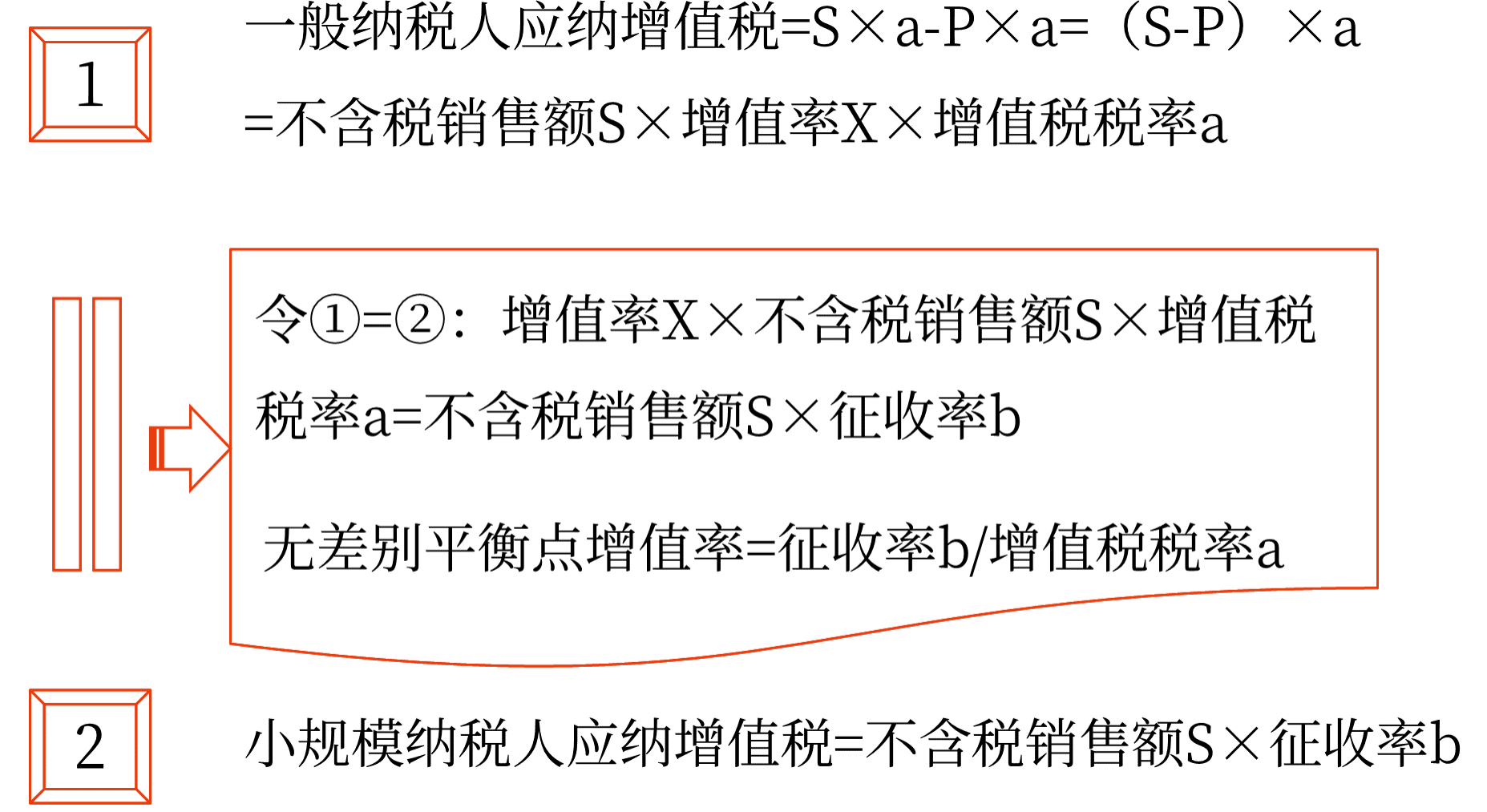 2025年中級會計財務(wù)管理預(yù)習(xí)階段考點(diǎn)