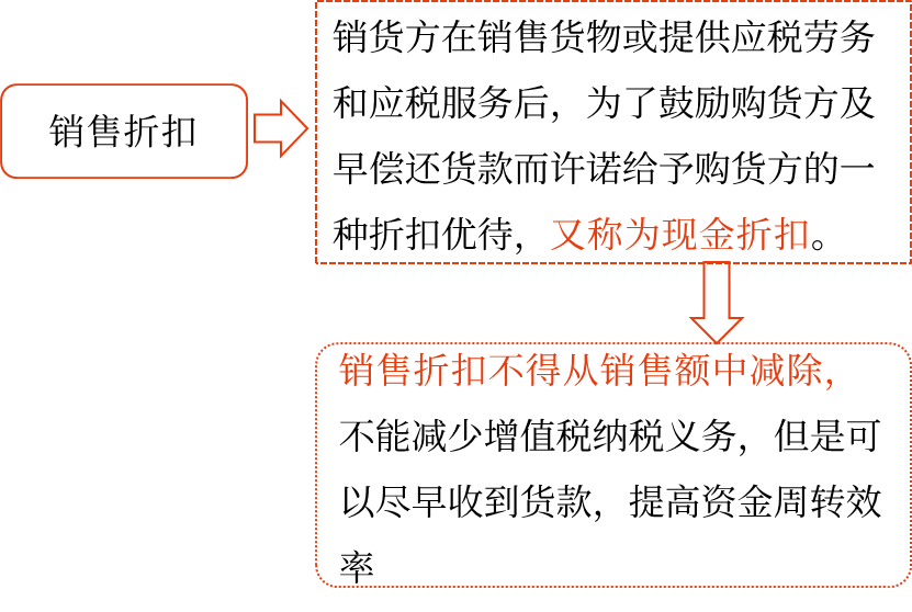 2025年中級會計財務(wù)管理預(yù)習(xí)階段考點(diǎn)