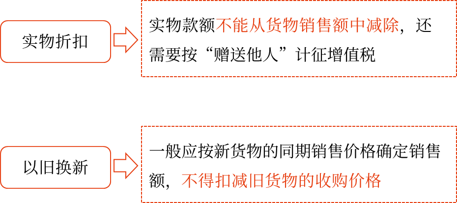 2025年中級會計財務(wù)管理預(yù)習(xí)階段考點(diǎn)