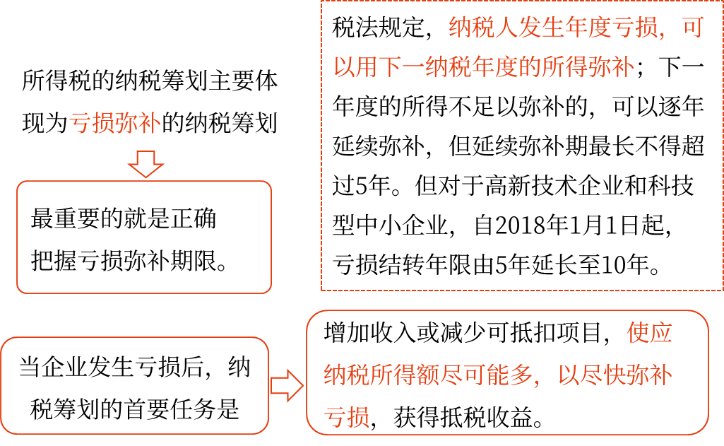 2025年中級會計財務(wù)管理預(yù)習(xí)階段考點(diǎn)
