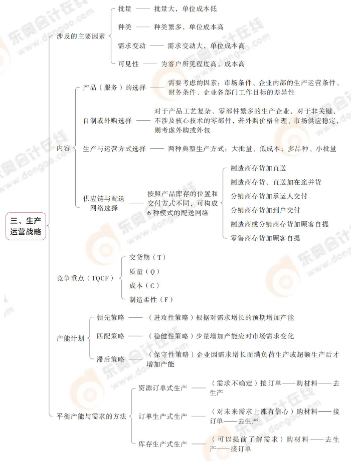 生產(chǎn)運(yùn)營(yíng)戰(zhàn)略